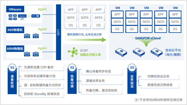 上海新一代超融合系統基礎架構 上海市雪萊信息供應