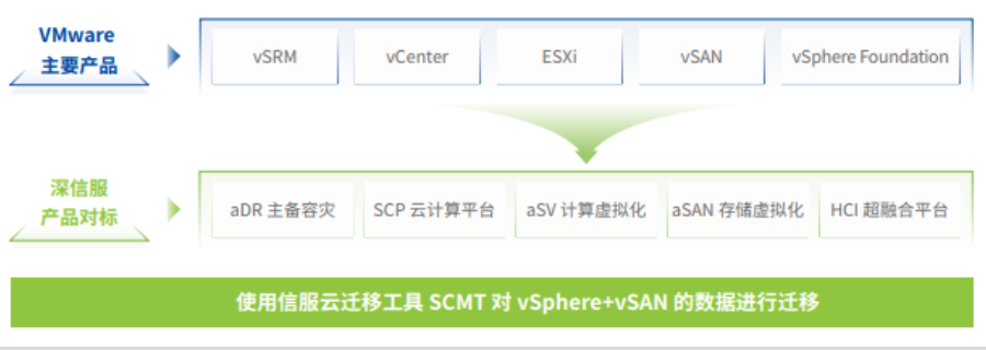 上海數據超融合系統報價 上海市雪萊信息供應
