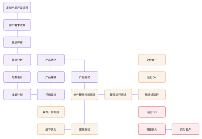 西藏定制化票务软件