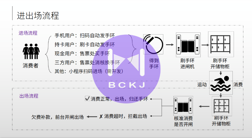 湖北系统定制化票务软件按需定制