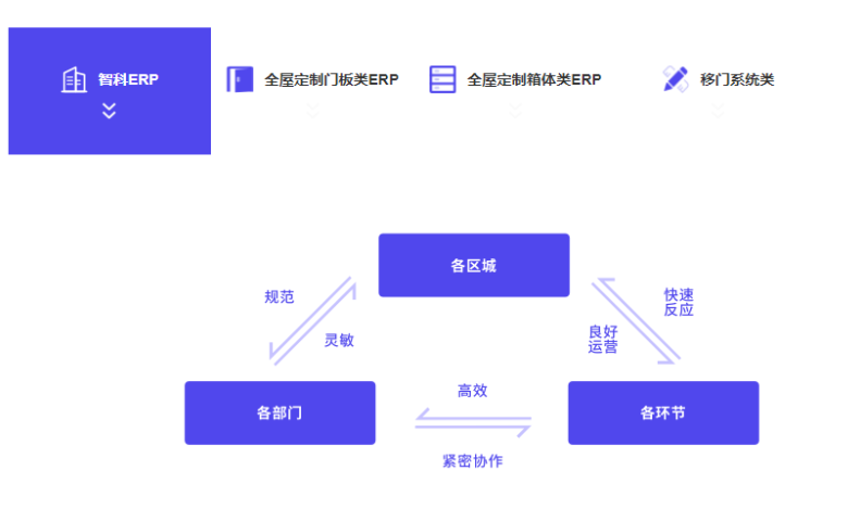 辽宁办公用定制化票务软件