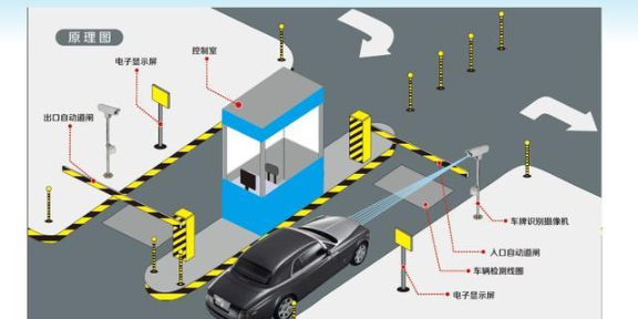 惠州設計智慧停車場系統圖片,智慧停車場系統