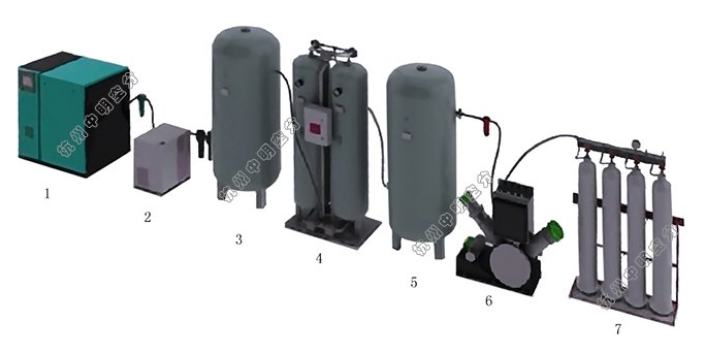吉林中明空分制氧机价格多少,制氧机