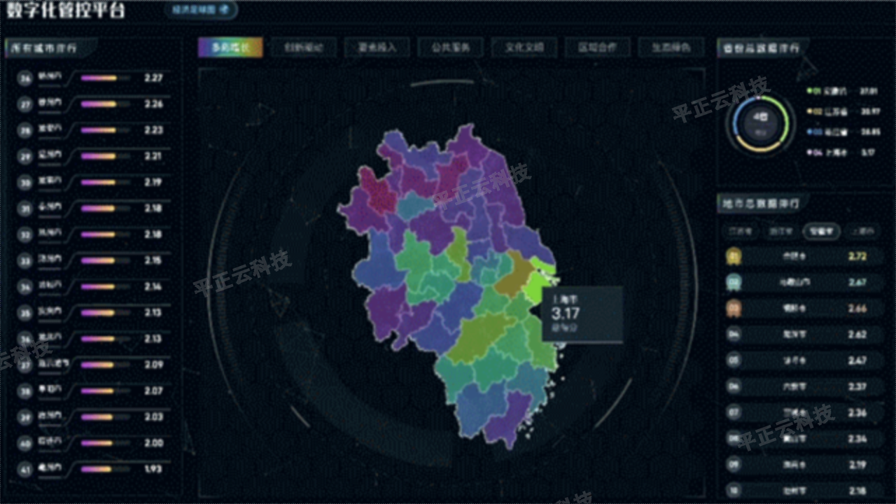 杭州电商数据可视化技术