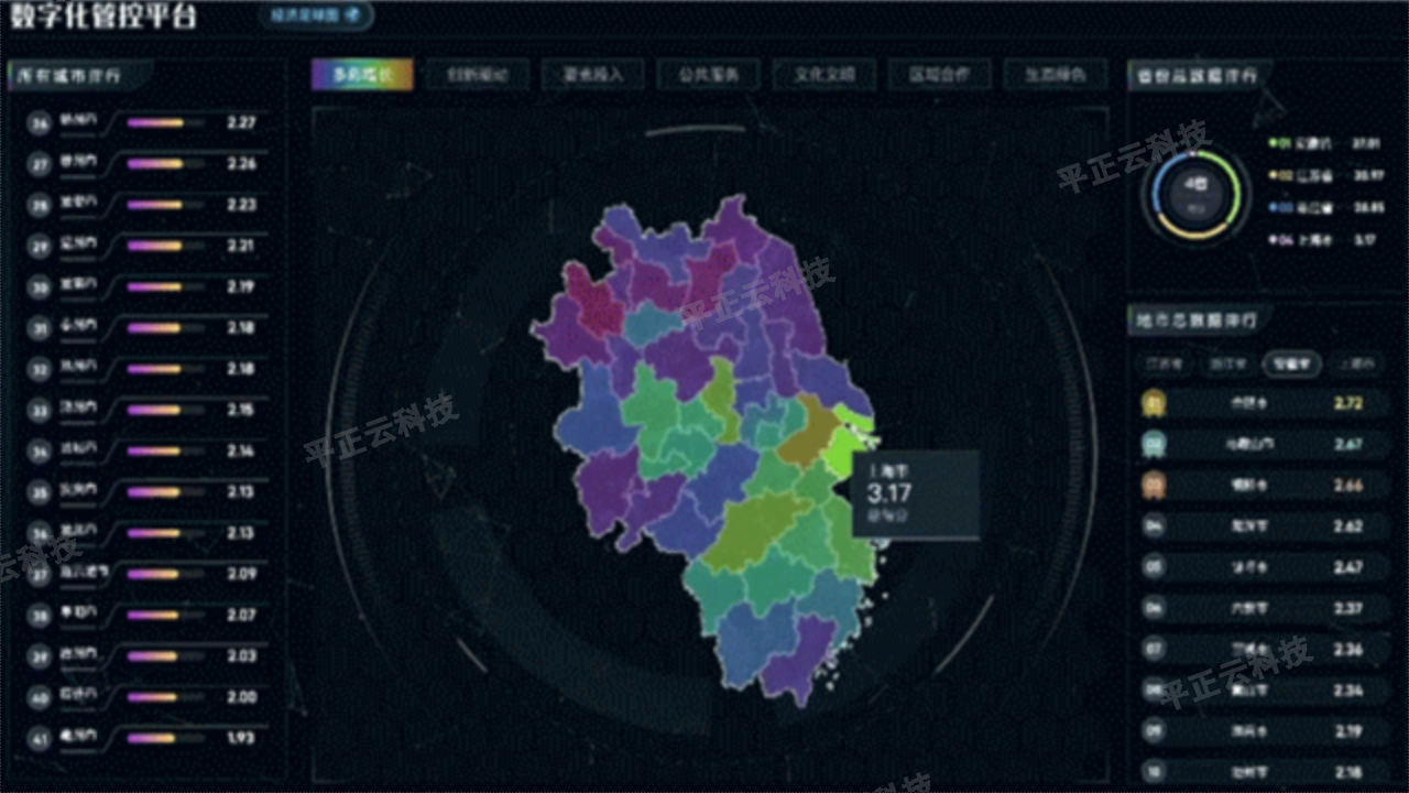 青浦区高级数据可视化模板