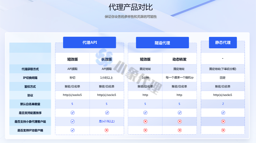 江苏动态ip和静态ip 象智科技(武汉)供应