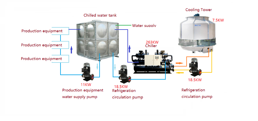 本溪冷水機廠家直銷