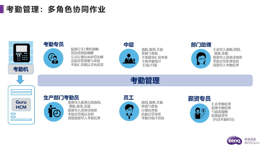 海南私有化人力资源管理技术 明基逐鹿软件供应