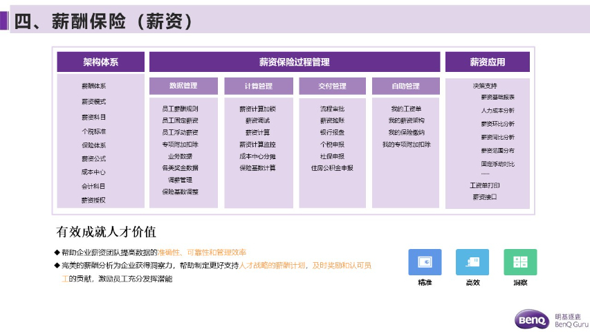 hr人事管理费用 多家案例 明基逐鹿软件供应