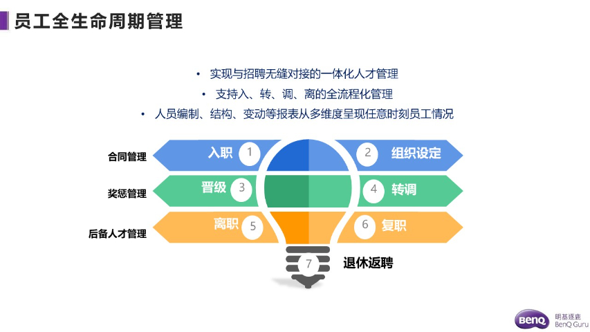 上海中小企业人力资源管理定制 明基逐鹿软件供应
