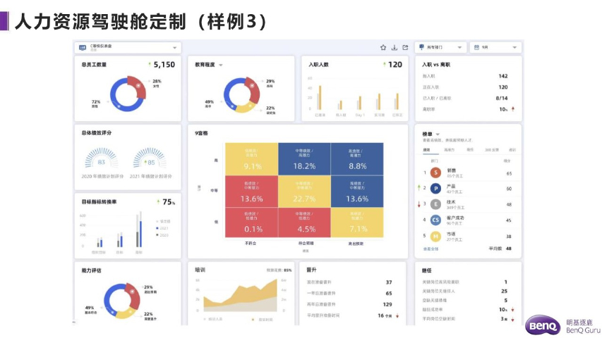 hr考勤管理系统功能 建议选择 明基逐鹿软件供应