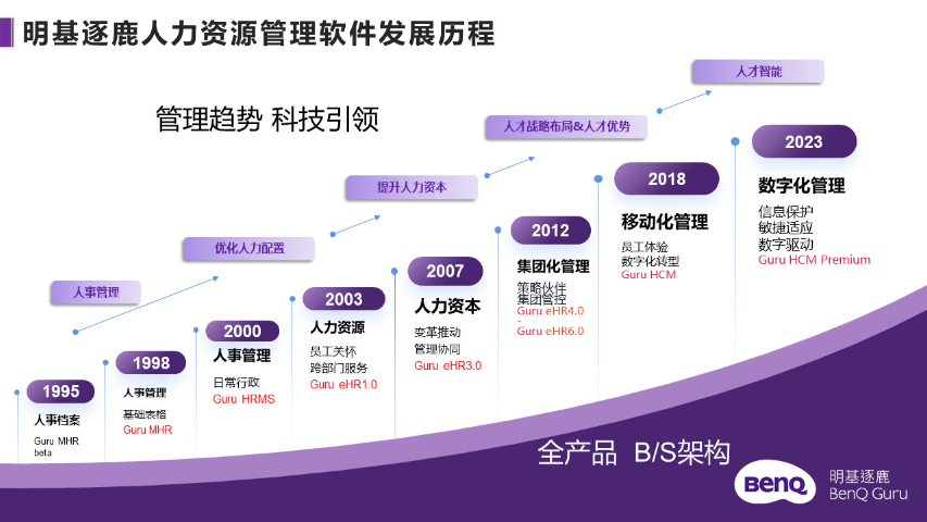上海企业人力资源管理方案 欢迎来电 明基逐鹿软件供应