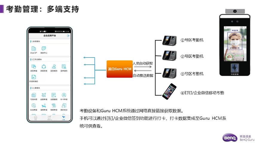 餐饮行业人事管理常用的软件 行业之选 明基逐鹿软件供应