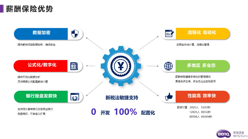 广西人力资源管理平台 明基逐鹿软件供应