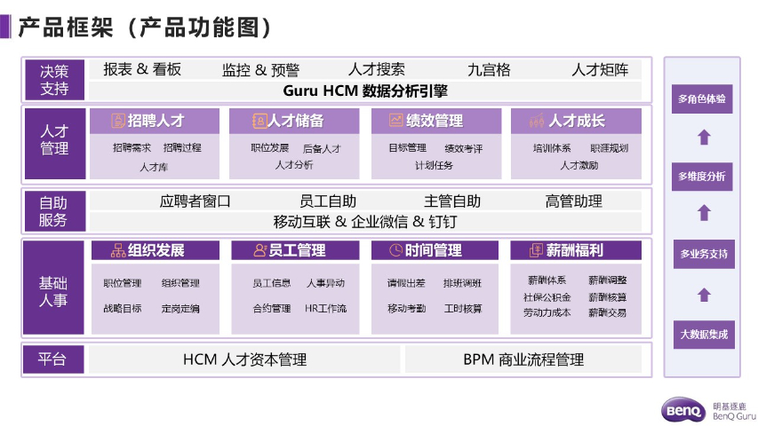 电力行业常用人力资源管理系统 欢迎咨询 明基逐鹿软件供应