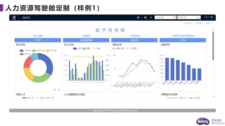 電氣行業(yè)人事管理相關(guān)軟件 多家選擇 明基逐鹿軟件供應(yīng)