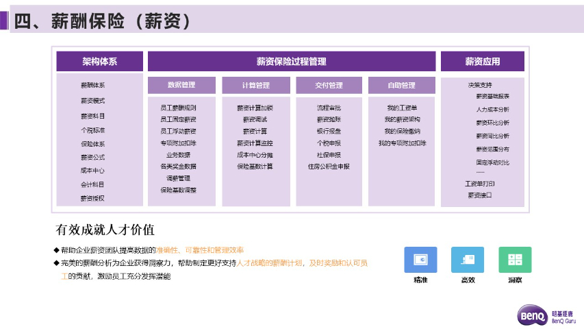 上海芯片行业薪酬管理平台 欢迎来电 明基逐鹿软件供应
