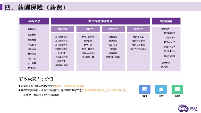 计算机薪酬管理哪些 多家选择 明基逐鹿软件供应