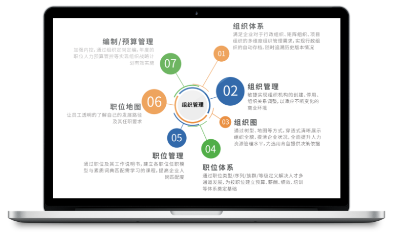 集团劳动力管理定制 欢迎咨询 明基逐鹿软件供应