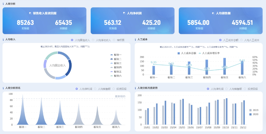 餐饮劳动力管理的软件 多家案例 明基逐鹿软件供应