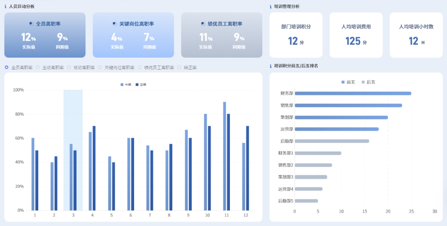 工厂劳动力管理常用的软件 建议选择 明基逐鹿软件供应