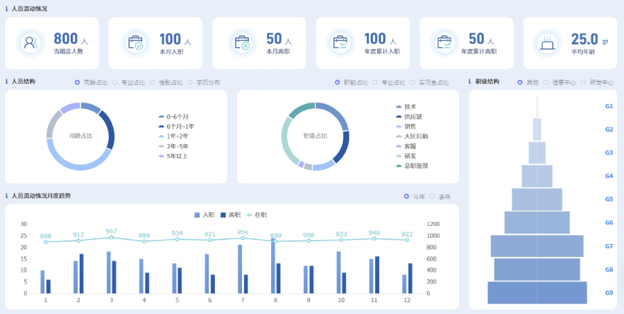 公司勞動(dòng)力管理系統項目 多家選擇 明基逐鹿軟件供應