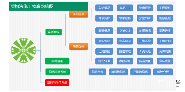 湖州当地数字隧道检测研究