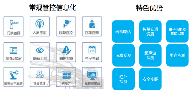 重庆哪个区有数字隧道安全预警方法与系统