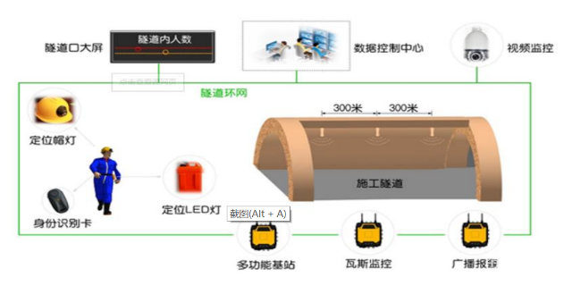 太原数字隧道现代化建设