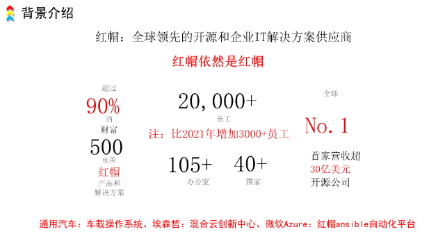 新吳區(qū)認(rèn)證RHCE電話多少,RHCE