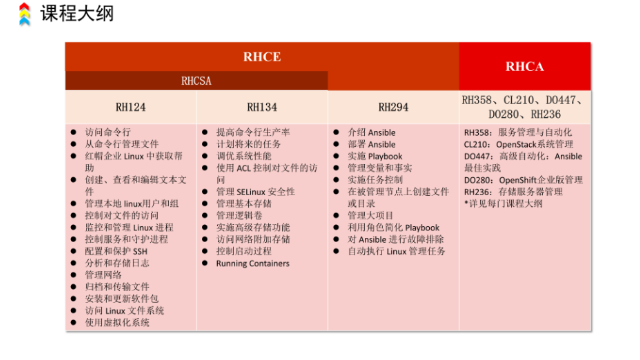 梁溪區(qū)redhatRHCE是什么 值得信賴 無錫優(yōu)級先科信息供應