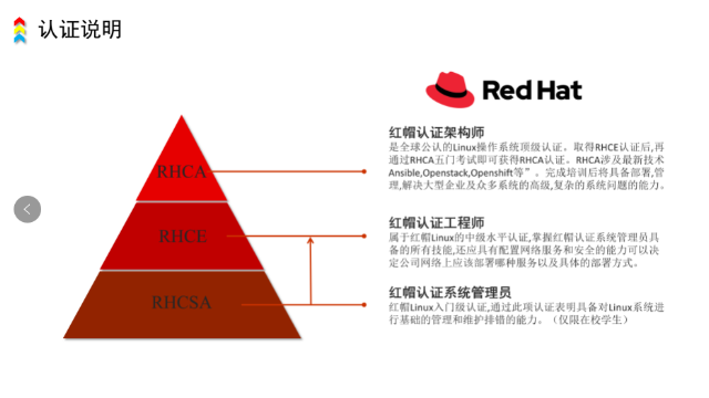 南京红帽RHCE价格,RHCE