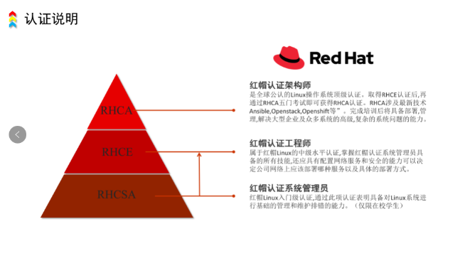 無錫運(yùn)維RHCE考試,RHCE