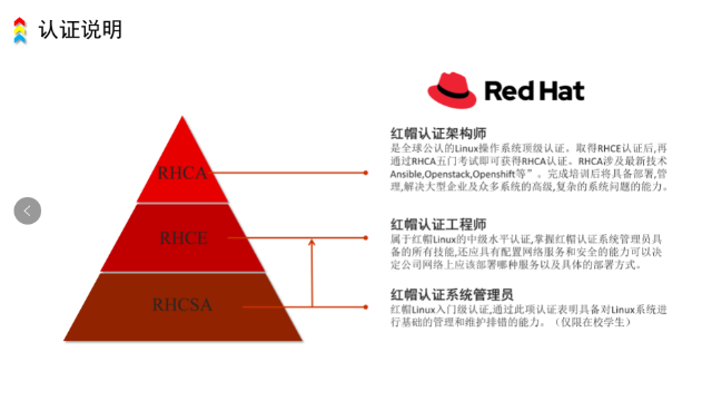 新吳區(qū)培訓RHCE是什么 誠信經(jīng)營 無錫優(yōu)級先科信息供應