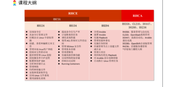 南京培訓RHCE怎么樣