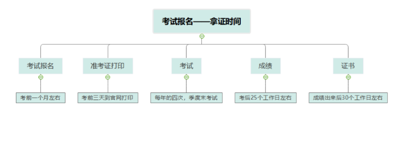 惠山区职业数据分析联系方式