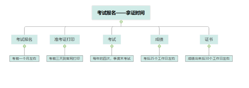 大數(shù)據(jù)數(shù)據(jù)分析電話多少