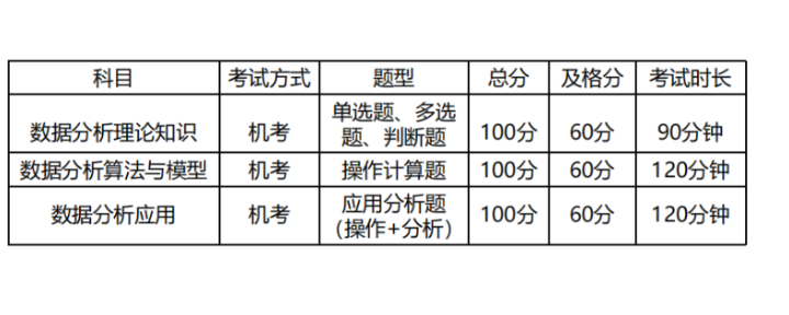 CPDA數(shù)據(jù)分析前景,數(shù)據(jù)分析