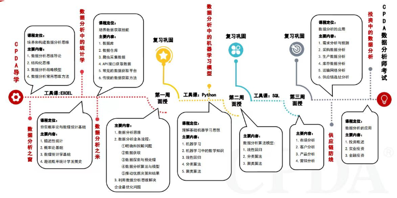 梁溪區(qū)CPDA數(shù)據(jù)分析費(fèi)用,數(shù)據(jù)分析