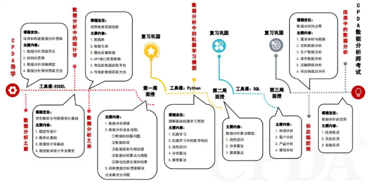 新吴区项目数据分析前景