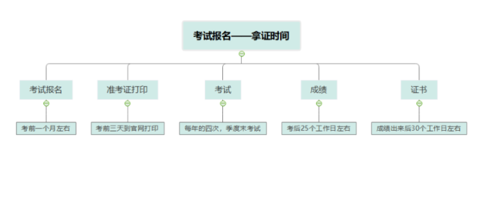 江阴项目管理数据分析机构,数据分析