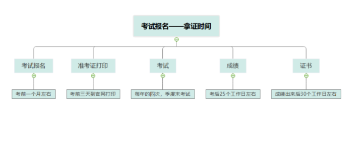 常州职业数据分析是什么