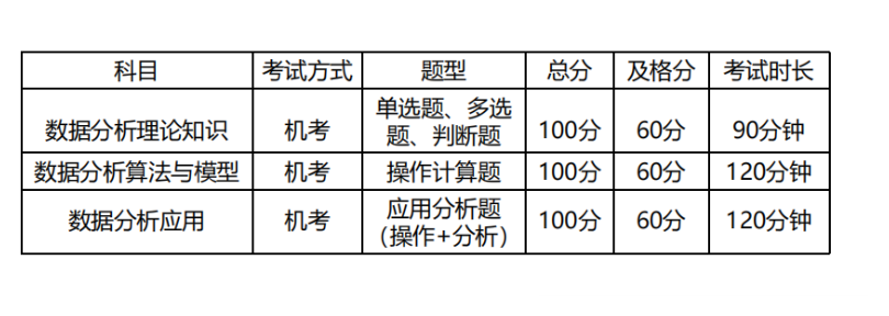 无锡CPDA数据分析公司