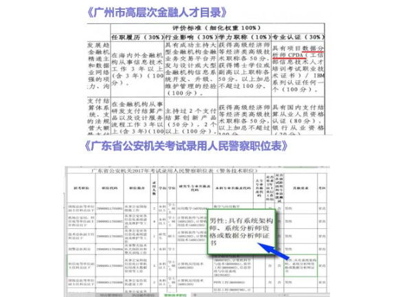 常州未来数据分析是什么