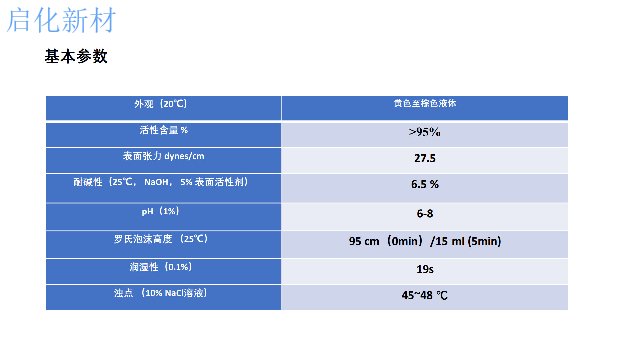 技术油烟净发展现状 苏州启化新材料科技供应