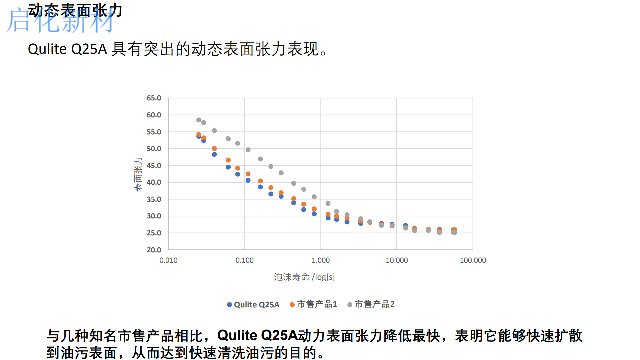 北京什么是油烟净联系方式 苏州启化新材料科技供应