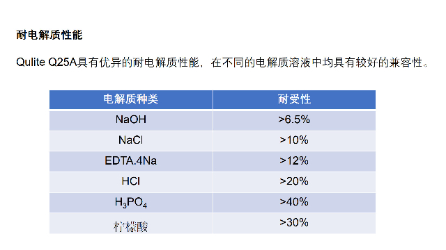 选择油烟净成分 苏州启化新材料科技供应