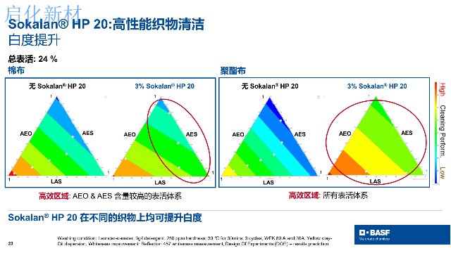 山东洗衣液HP20改性聚乙烯亚胺