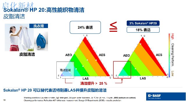 湖北洗衣凝珠分散剂聚乙烯亚胺 苏州启化新材料科技供应