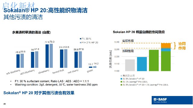 安徽巴斯夫SokalanHP20聚乙烯亚胺 苏州启化新材料科技供应